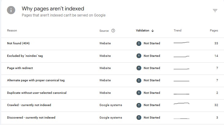 Identify Crawl Errors