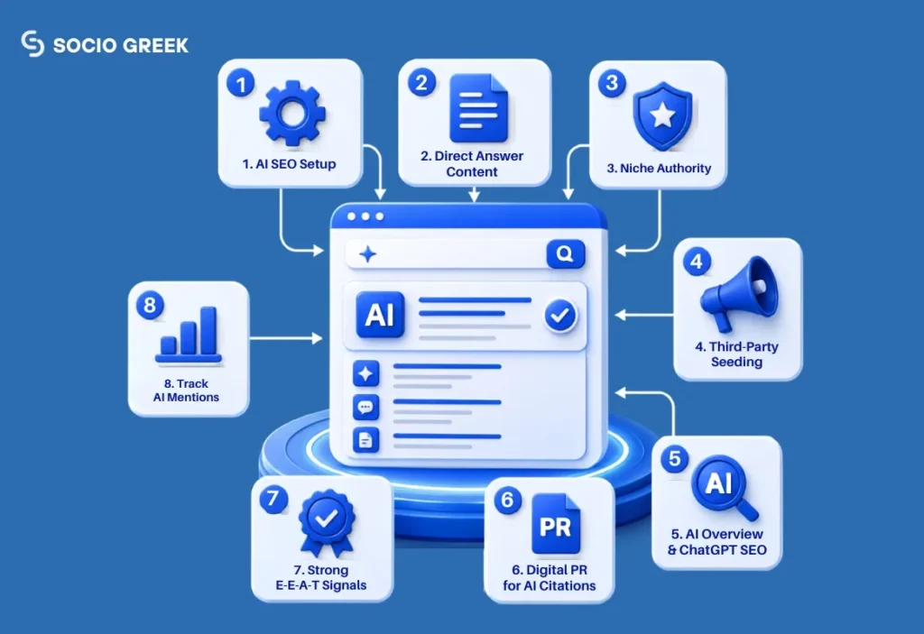 Strategies to Get Featured on AI Platforms